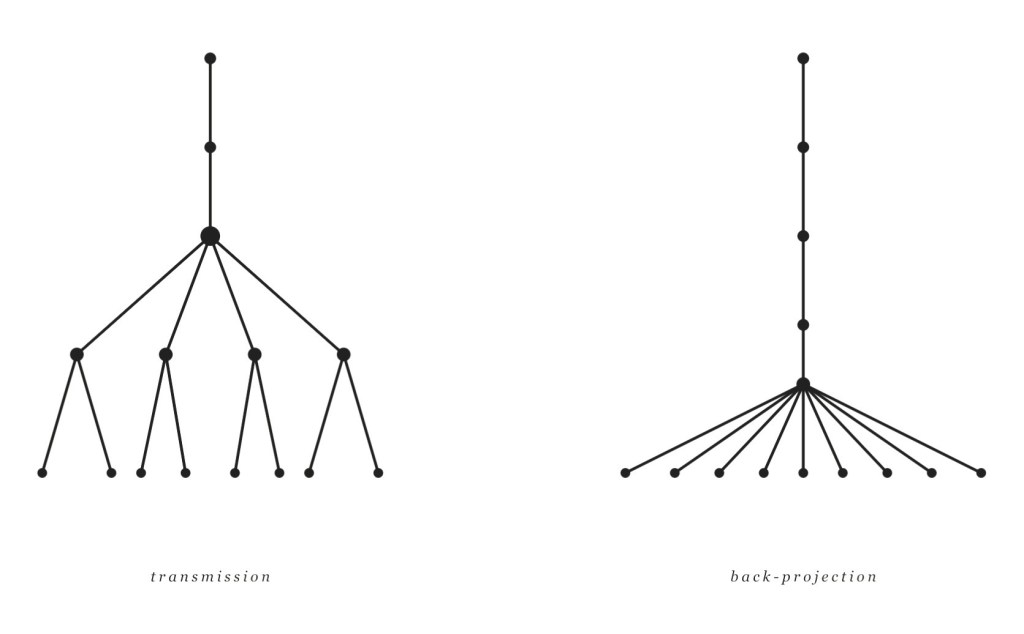 Ancestry Without Origin: Isnād-cum-Matn Analysis and the Question of Early&nbsp;Hadith