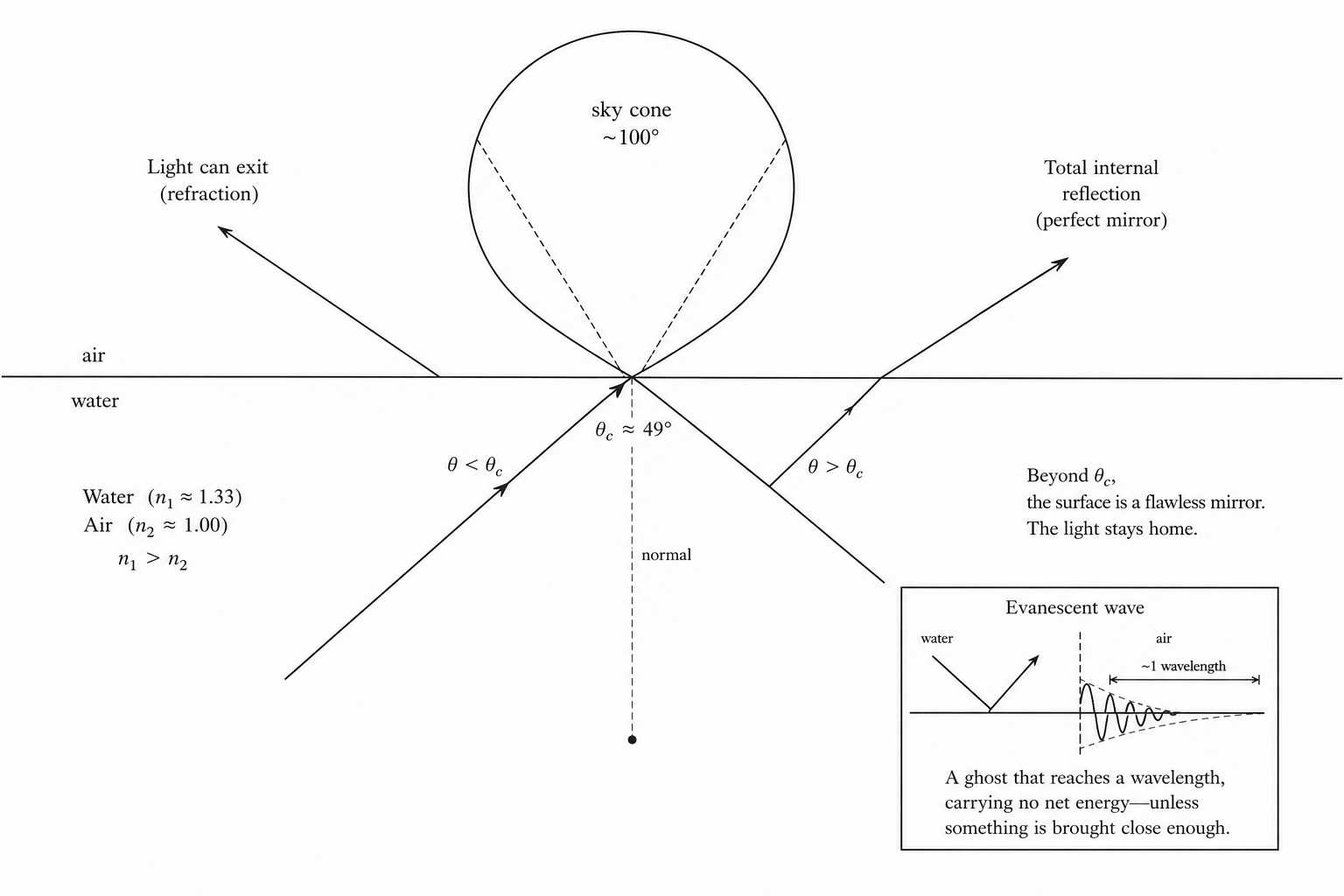 The Critical Angle: Polemic and the Optics of the Sealed Community